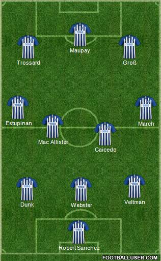 Brighton and Hove Albion Formation 2022