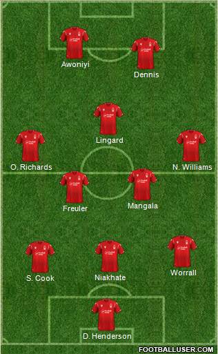 Nottingham Forest football formation