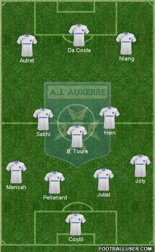 A.J. Auxerre Formation 2022