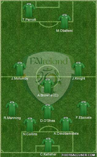 Ireland Formation 2022