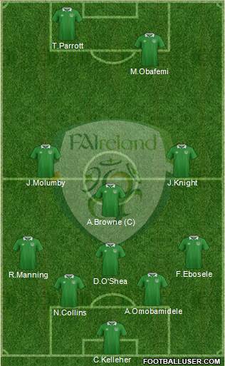 Ireland football formation