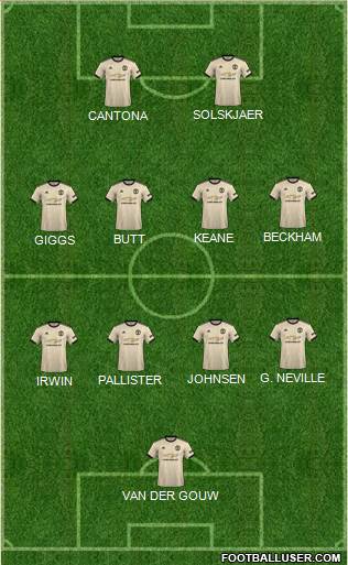 Manchester United Formation 2022
