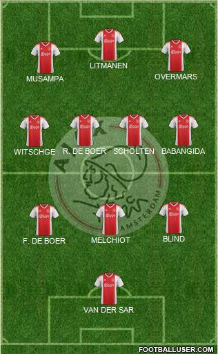 AFC Ajax Formation 2022