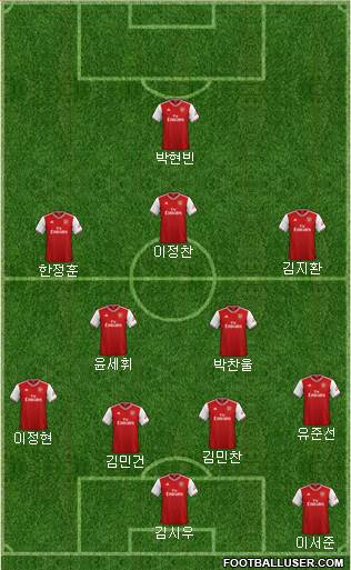 Arsenal Formation 2022