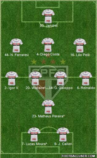 São Paulo FC Formation 2022