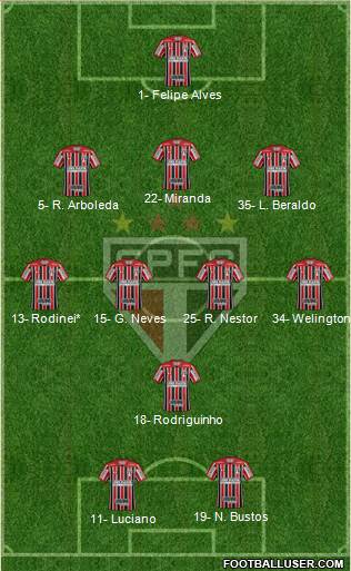 São Paulo FC Formation 2022