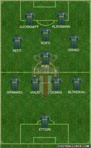 AS Monaco FC Formation 2022