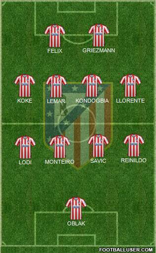 C. Atlético Madrid S.A.D. Formation 2022