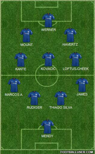Chelsea Formation 2022