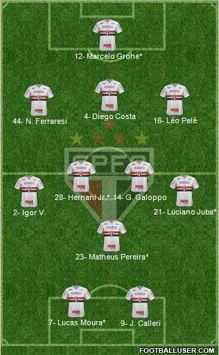 São Paulo FC Formation 2022