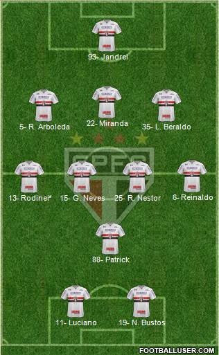 São Paulo FC Formation 2022