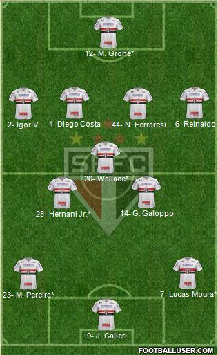 São Paulo FC Formation 2022
