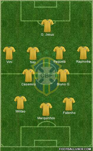 Brazil Formation 2022