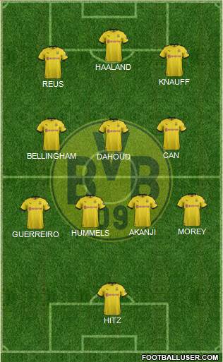 Borussia Dortmund Formation 2022