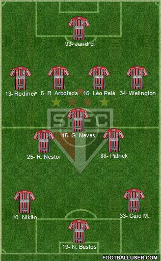 São Paulo FC Formation 2022