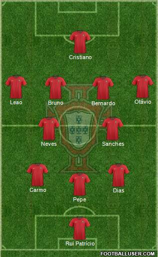 Portugal Formation 2022