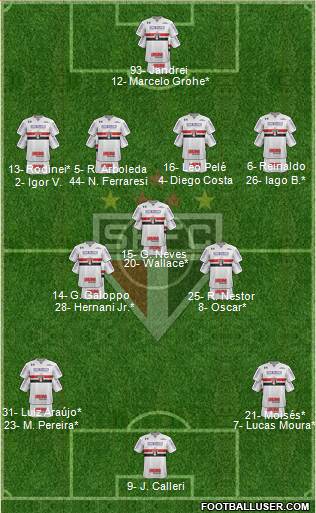 São Paulo FC Formation 2022