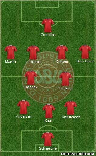 Denmark Formation 2022