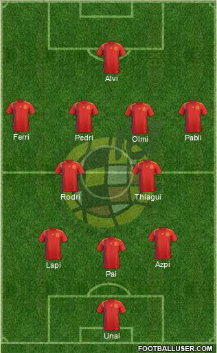 Spain Formation 2022