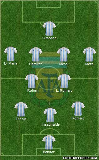 Argentina Formation 2022