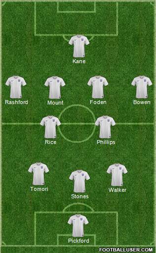 England Formation 2022