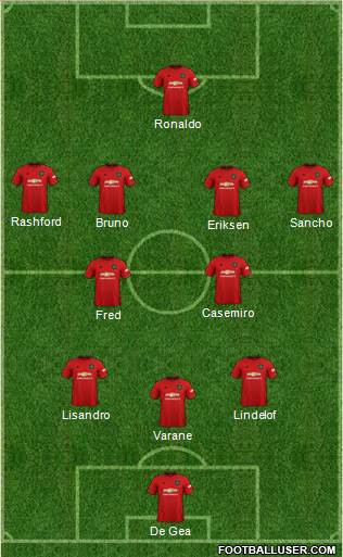 Manchester United Formation 2022