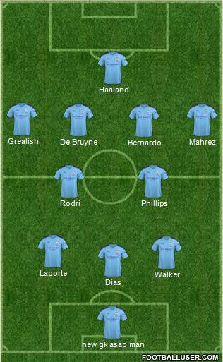 Manchester City Formation 2022
