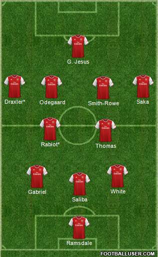 Arsenal Formation 2022