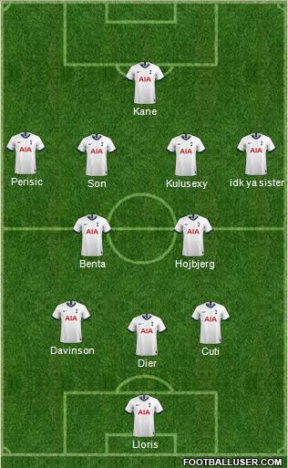 Tottenham Hotspur Formation 2022