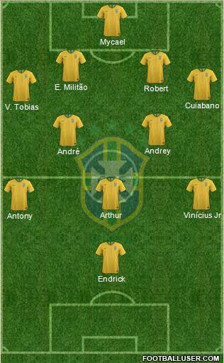 Brazil Formation 2022