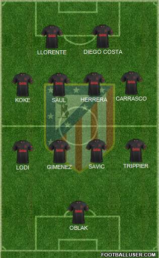 C. Atlético Madrid S.A.D. Formation 2022