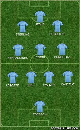 Manchester City Formation 2022