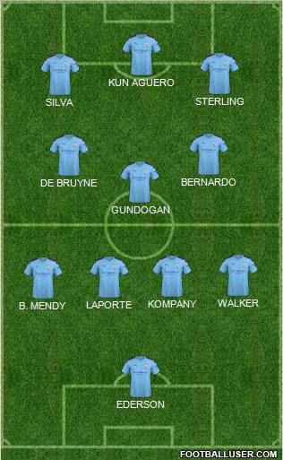Manchester City Formation 2022