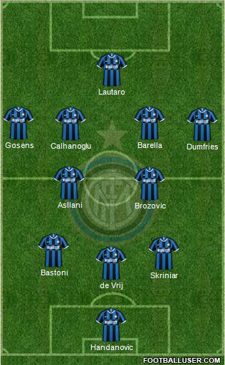 F.C. Internazionale Formation 2022