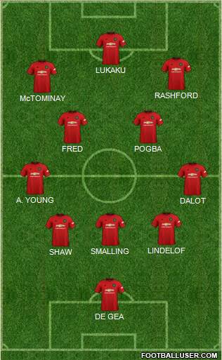 Manchester United Formation 2022