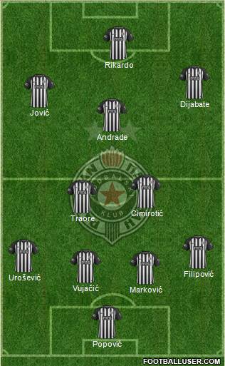 FK Partizan Beograd football formation