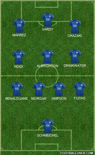 Leicester City Formation 2022
