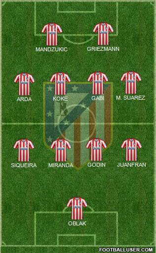 C. Atlético Madrid S.A.D. Formation 2022