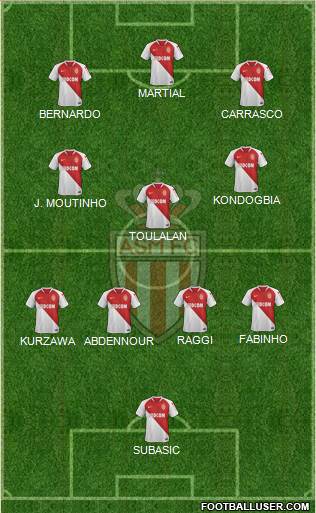AS Monaco FC Formation 2022