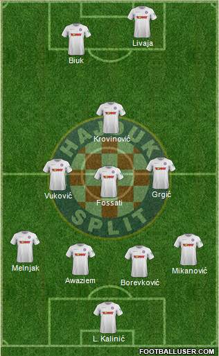 HNK Hajduk Formation 2022
