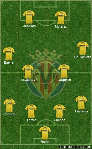 Villarreal C.F., S.A.D. Formation 2022
