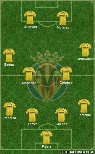 Villarreal C.F., S.A.D. 4-4-2 football formation