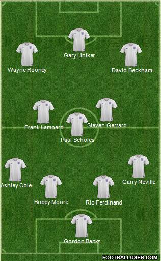 England Formation 2022