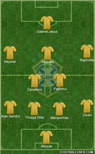 Brazil Formation 2022