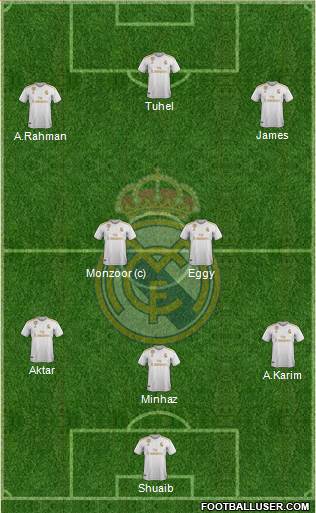 R. Madrid Castilla 3-4-3 football formation