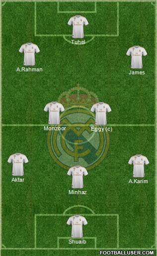 R. Madrid Castilla 3-4-3 football formation