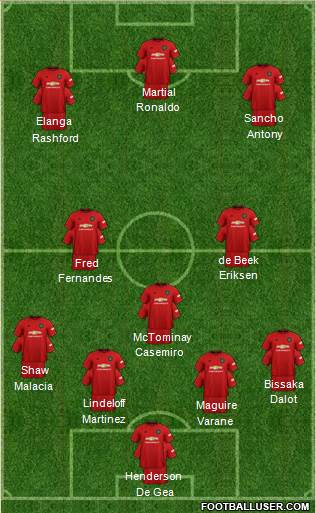 Manchester United Formation 2022