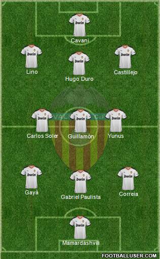 Valencia C.F., S.A.D. Formation 2022
