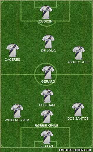 Los Angeles Galaxy Formation 2022