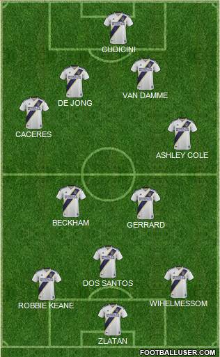 Los Angeles Galaxy Formation 2022